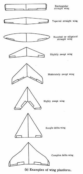 Airfoil Design, Balsa Glider, Balsa Plane, Aircraft Wing, Aviation Education, Aerospace Design, Airplane Drawing, Delta Wing, Flying Vehicles