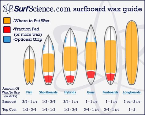 Surfboard Wax, Surfing Tips, Mavericks Surfing, Surf Vibes, Sup Yoga, Surfboard Design, Learn To Surf, Surf Lifestyle, California Surf