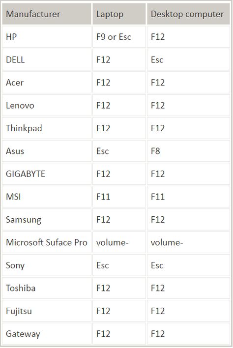 Forgot Password On Laptop, Opossum Tattoo, Hacking Apps For Android, Learning Coding, Networking Infographic, Computer Password, Password Cracking, Android Phone Hacks, Wifi Hack