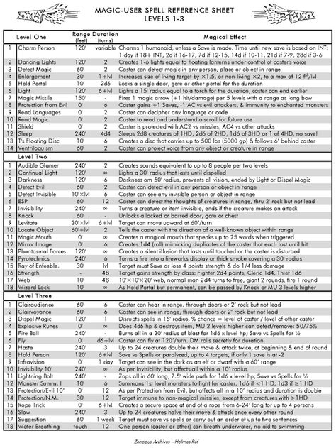 ZENOPUS ARCHIVES: M-U Spells Level 1-3 Ref Sheet Dnd Dm Screen Ideas, Dm Screen Sheets, Diy Dm Screen, Dm Screen Diy, Dnd Dm Screen, Disney Dnd, Dnd Tools, 5e Spell Cards, Wizard Dnd