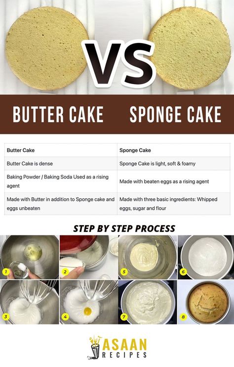 Vanilla Sponge Cake VS Vanilla Butter Cake Mini Sponge Cake Recipes, How To Bake A Cake Step By Step Recipes, Sponge Cake Recipe Best, Shortcake Recipes, Vanilla Butter Cake, Mini Blueberry Pies, Vanilla Recipes, Vanilla Sponge Cake, Strawberry Shortcake Recipes