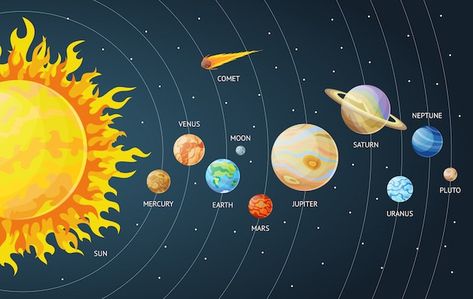 Solar System Kids Room, Solar System Images, Solar System Wallpaper, Solar System Projects For Kids, System Wallpaper, Tata Surya, Solar System For Kids, Solar System Art, Maluchy Montessori