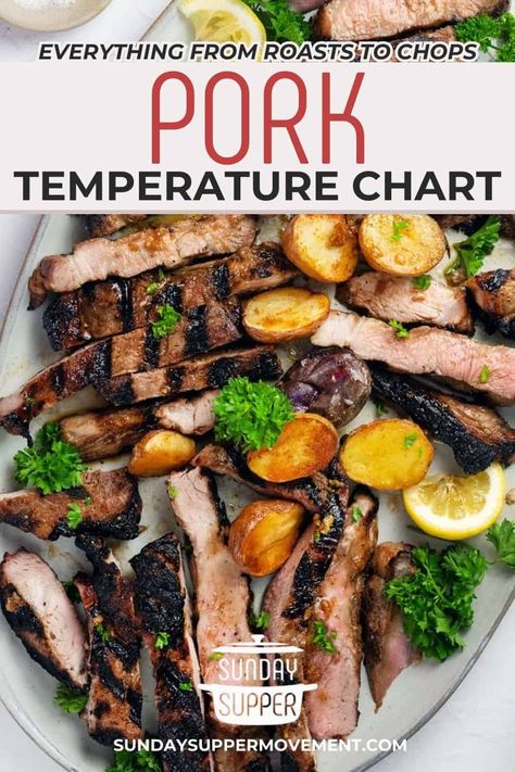 Pork Temperature Chart, Pork Temperature When Done, Pork Chop Temperature Chart, Cooking Temperature Chart, Slow Cooker Pork Ribs, Pork Cooking Temperature, Cheese Pork Chops, Baked Pork Tenderloin, Temperature Chart