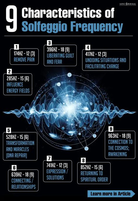 The 9 Helpful Solfeggio Frequencies That Heal Your Mind, Body And Soul Qui Gong, Healing Tones, Solfeggio Frequencies, Sound Frequencies, Vibrational Frequency, Healing Codes, Dna Code, Spirit Science, Energy Healing Spirituality