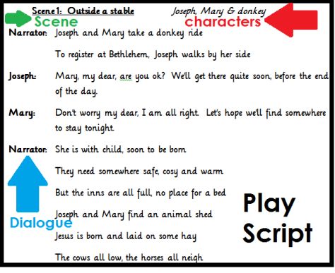 One Act Play Script, Play Script, Childrens Yoga, Kids Talking, Musical Plays, Tyler Perry, Script Writing, School Play, Walking By