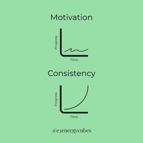 Mindset Focus Consistency, Consistency Is More Important Than Perfection, Consistency Over Perfection, Consistency Aesthetic, Consistency Is More Important, Consistency Motivation, Motivation Consistency, Consistency Quotes, Vision 2024