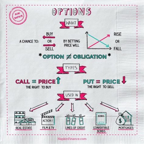 Call Put Options, Call And Put Options, Option Chain Trading, Trading Infographic, Napkin Finance, Finance Strategy, Robinhood Investing, Infographic Education, Stock Options Trading