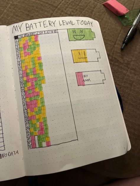 Bujo Energy Tracker, Energy Level Tracker, Energy Tracker, Yearly Tracker, Bullet Journal Calendrier, Step Tracker, Bulletin Journal, Bullet Journal Ideas Templates, Habit Tracker Bullet Journal