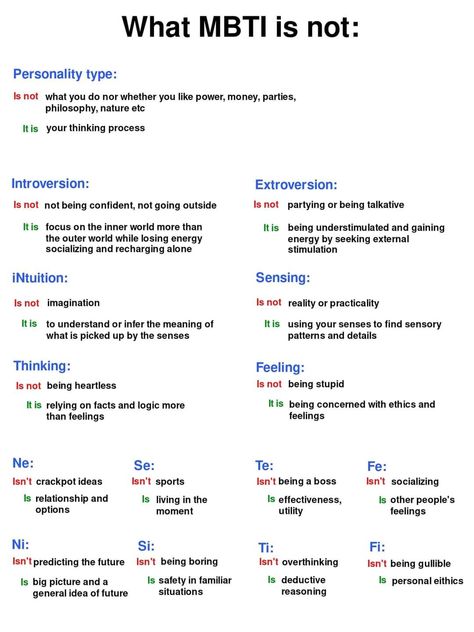 Mbti Letters Meaning, Isfp Cognitive Functions, 9 Types Of Men Personality, Profile Information Ideas, Mbti And Enneagram, Mbti Stereotypes Vs Reality, Infp Cognitive Functions, Intp Functions, Enfj Enneagram