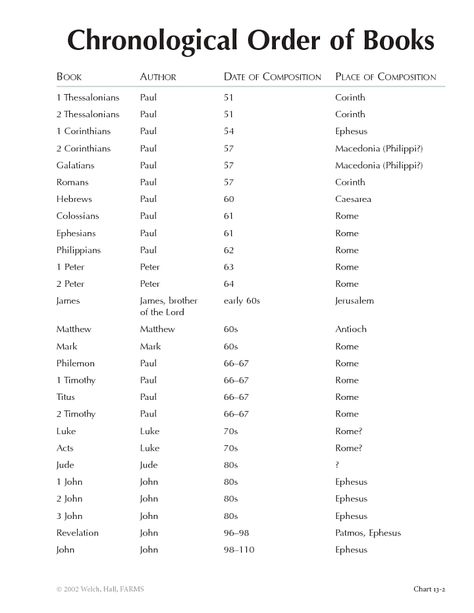 New Testament Chronological Order, Bible In Chronological Order Study, Books Of The Bible In Chronological Order, Bible Chronological Order, Bible In Chronological Order, Chronological Bible Reading Plan, Order Of Angels, Bible Genealogy, Bible Charts