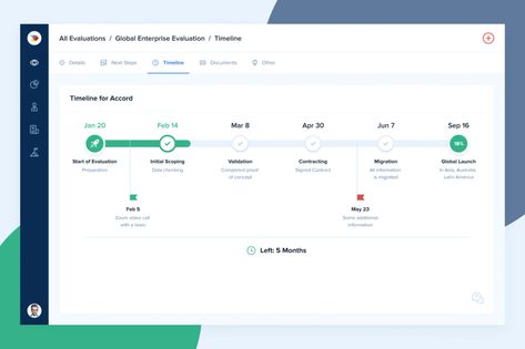 Project Timeline Design, Timeline Ui Design, Timeline Web Design, Timeline Website, Timeline App, Dashboard Ui Design, Analytics Design, Learning Maps, Project Timeline Template