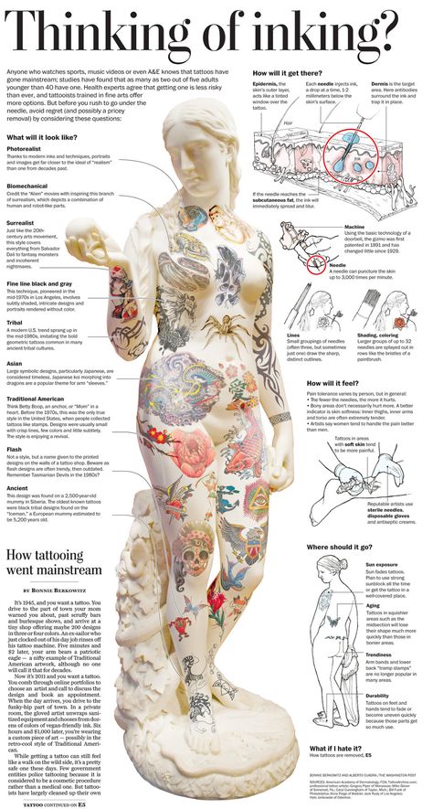 Tattoo Guide, Tattoo Posters, Hidden Tattoos, Muster Tattoos, Theme Tattoo, Geniale Tattoos, Pattern Tattoo, Symbolic Tattoos, Tattoo Placement