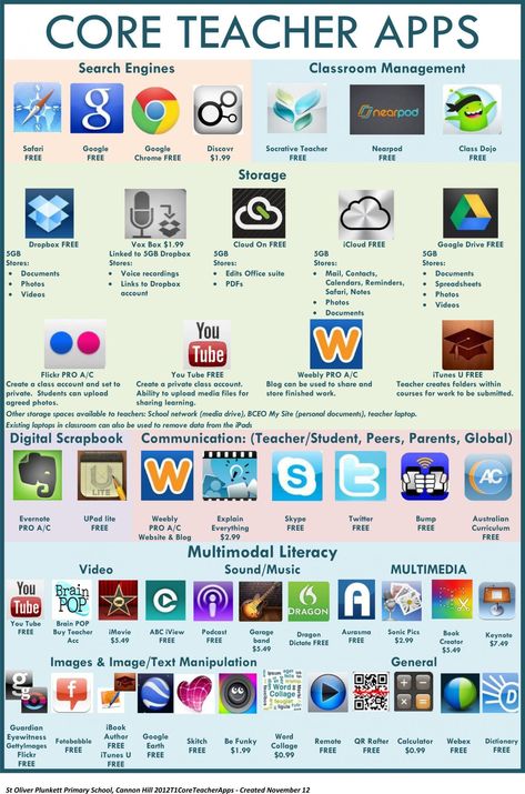 Inquiry Learning, Apps For Teachers, Teaching Technology, 21st Century Skills, Learning Apps, Mobile Learning, Classroom Technology, Educational Apps, Teacher Tools