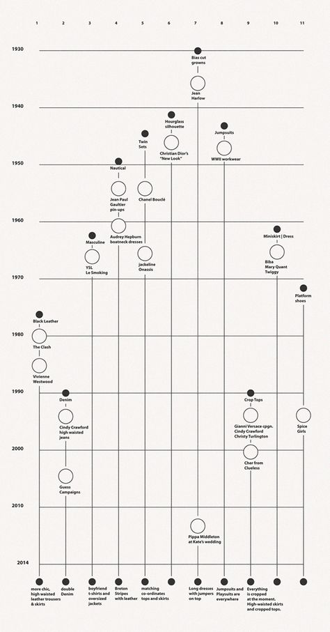 Data Visualization Timeline, Human Data Visualization, Diagramme Design, Ecosystem Design, Flow Diagram, Lab Design, Data Visualization Design, Data Design, 타이포그래피 포스터 디자인