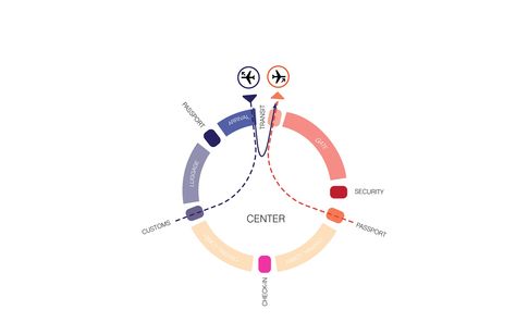 Terminal diagram Circulation Diagram, Airport Diagram, Bubble Diagram, Urban Analysis, Airport Design, Subway Map, Tropical Architecture, Architecture Concept Diagram, Concept Diagram