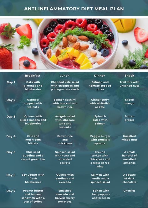 Anti-Inflammatory Diet Meal Plan Autoimmune Meal Plan, Anti Inflamation Diet Meal Plan, Anti I Flammatory Foods, Anti Inflammation Meal Plan Easy, Anti Inflammation Weekly Meal Plan, Low Inflammation Diet Meal Plan, Antiflammatory Diet Recipes, Anit Inflamitory Meals, Anti Inflammation Mediterranean Diet