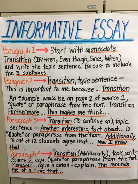 Informative essay anchor chart Teaching Essay Writing High Schools, Grade 7 English Essays, Informational Essay Anchor Chart, Informative Essay Anchor Chart, Informative Essay Example, Essay Anchor Chart, Informative Essay Outline, Essay Writing Examples, Informative Writing