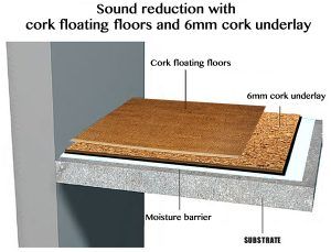 Looking for a way to soundproof your home while being able to still keep up with design styles? Look no further, cork flooring is the best option for you.  With sound reduction properties and multiple color and styles to pick from its the best selection on the market.  #soundprooffloor #soundreductionfloor #corkflooring #soundproof Sound Proof Flooring, Soundproofing Material, Floor Insulation, Cork Tiles, Acoustic Insulation, Floating Floor, Acoustic Design, Flooring Trends, Cork Flooring