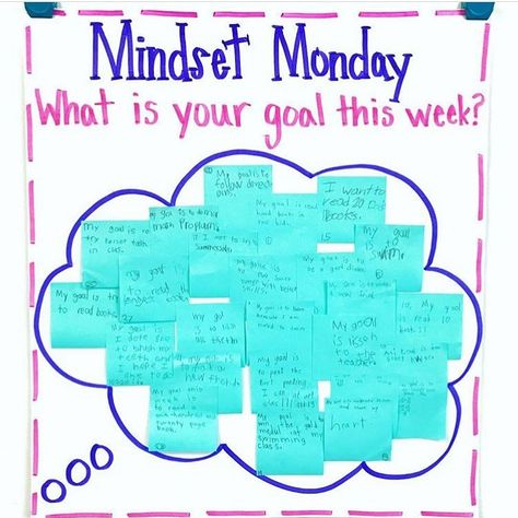 I love how @motivating.little.minds does Mindset Monday with her class! On Mondays, they write down what they want to work on and on… Monday Matters Activities, Monday Question Of The Day Classroom, Mindful Monday Activities, Growth Mindset Elementary, Community Circle, Mesh Jumper, Growth Mindset Goals, Motivational Activities, Mindset Monday