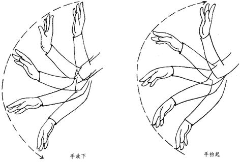 hand movement Hand Movement Drawing, Hand Movement Animation, Hand Animation Reference, How To Draw Movement Lines, Hand Movements Sketch, Comic Movement, Anime Movement, Animated Anatomy, Animation Drawing Sketches