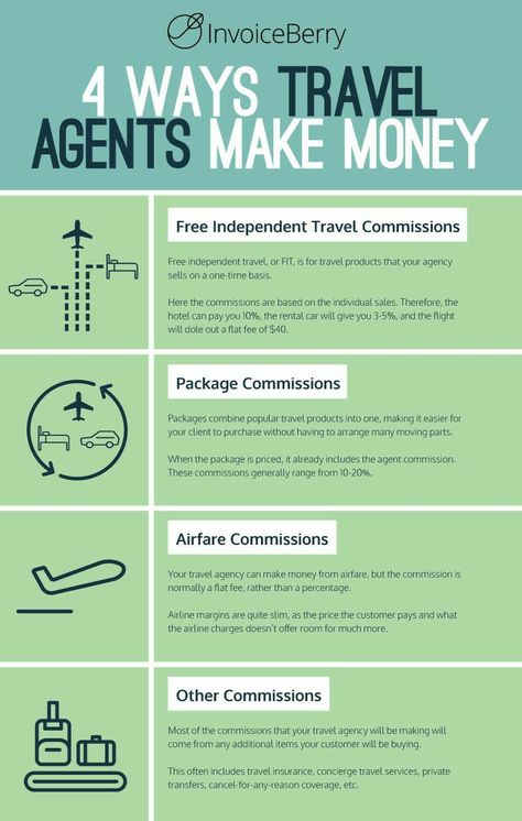 Travel Consultant Business, Travel Agent Career, Become A Travel Agent, Online Travel Agency, Travel Marketing, Ways To Make Money, Travel And Tourism, Free Travel, General Knowledge