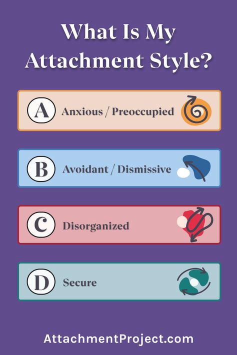 Attachment Theory Relationships, Attachment Styles Worksheet, Attachment Theory Worksheets, Different Attachment Styles, Relationship Attachment Styles, Types Of Attachment Styles, Attachment Styles Quiz, Attachment Styles Relationships, Personality Test Quiz