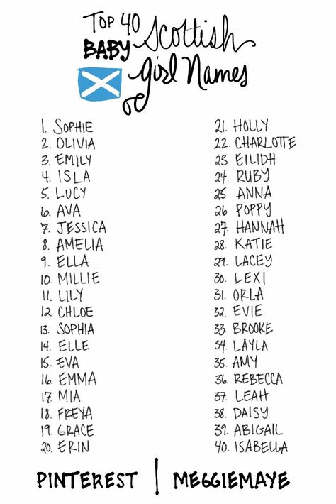 Baby name list. Baby girl names. Top 40 Baby Names of 2013-2014 (newest name data) in Scotland. Not all Scottish girls' names, Elle Name, Scottish Girl Names, Olivia Mia, Scottish Baby Names, Scottish Names, Baby Names Scottish, Unique Girl Names, Girls Names, Baby Name List