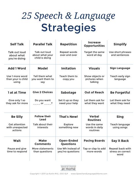 25 Speech and Language Strategies. An early intervention parent handout by Speech and Language at Home. Free download. Speech Therapy At Home, Speech Therapy Tools, Toddler Speech, Early Intervention Speech Therapy, School Speech Therapy, Speech Language Activities, Speech Delay, Slp Activities, Speech Path