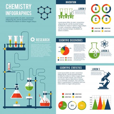 Chemistry infographics set Free Vector | Free Vector #Freepik #freevector #poster #business #abstract #design Biology Posters, Poster Powerpoint, Chemistry Poster, Engineering Poster, Presentation Poster, Scientific Poster Design, Scientific Inventions, Academic Poster, Graphic Presentation