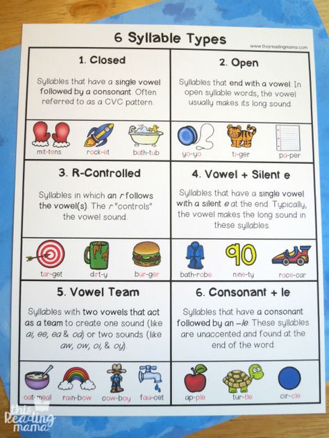 6 Syllable Types, Wilson Reading Program, Syllable Rules, Teaching Syllables, Skills List, Wilson Reading System, Wilson Reading, Syllable Types, Phonics Rules