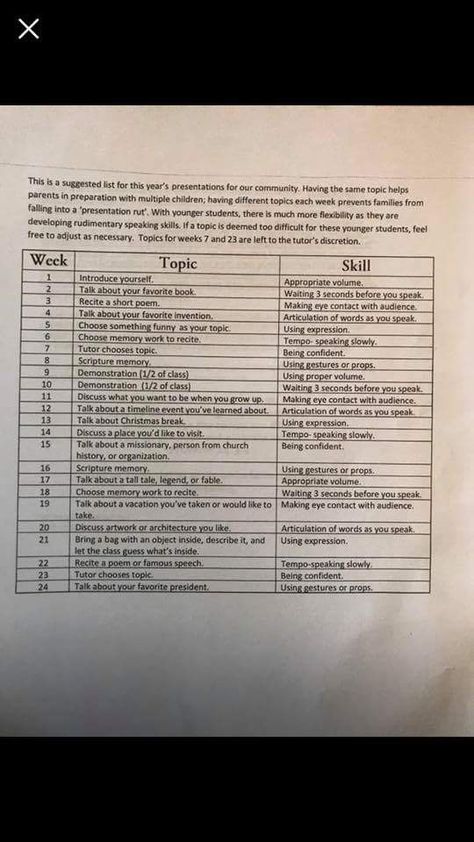 Presentation ideas Family Presentation Ideas For Cc, Classical Conversations Presentation Ideas, Cc Presentation Ideas For Kids, Cc Family Presentation Ideas, Presentation Topics Ideas, Coram Deo, Class Presentation, Speech And Debate, Cc Cycle 3