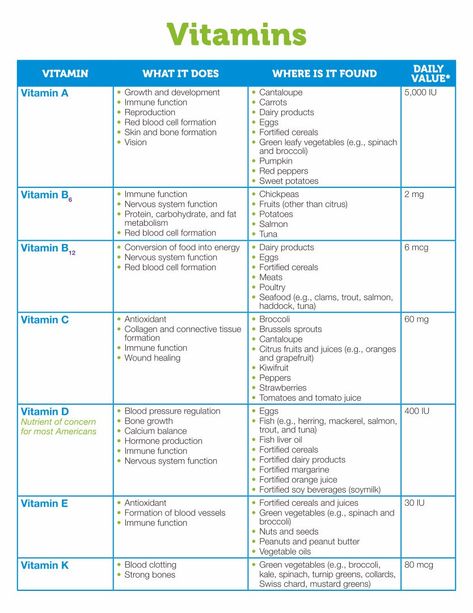 Vegetables and Vitamins Chart Vitamin Function Chart, Vitamin Food Chart, When To Take Vitamins Chart, Vitamin And Mineral Chart, Vitamin Facts, Vitamins Chart, When To Take Vitamins, Diet Food Chart, Mineral Chart