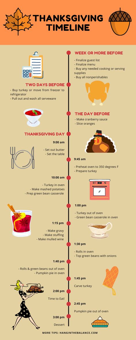 Thanksgiving Day Itinerary, Thanksgiving Dinner Timeline, Thanksgiving Day Timeline, Thanksgiving Schedule Cooking, Thanks Giving Menu Idea, Thanksgiving Timeline For Cooking, How To Host Thanksgiving, Thanksgiving Foods List, Thanksgiving Prep Timeline