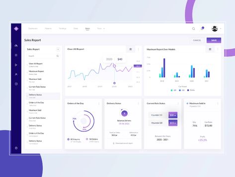 Sales Report Dashboard Design by VIGNESH LA on Dribbble Sales Analytics Dashboard, Report Dashboard, Executive Dashboard, Dashboard Reports, Google Analytics Dashboard, Sales Report Template, Marketing Dashboard, Business Dashboard, Sales Dashboard