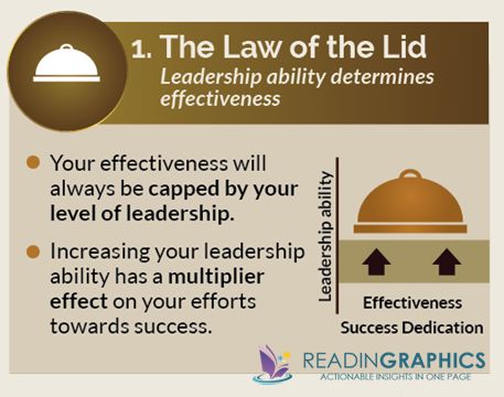 The 21 irrefutable laws_#1 Law of the Lid 21 Irrefutable Laws Of Leadership John Maxwell, 21 Laws Of Leadership, 21 Irrefutable Laws Of Leadership, Lawyers Day, Lawyer Quotes, Lawyer Jokes, Leadership Abilities, John Maxwell, Business Leadership