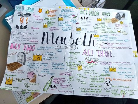 Macbeth Notes Aesthetic, Macbeth Themes Mindmap, Macbeth Mindmap Gcse, Macbeth Mindmap, Macbeth Revision Gcse, Macbeth Notes, Macbeth Revision, English Literature Classroom, Gcse Notes