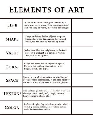 Kim & Karen: 2 Soul Sisters (Art Education Blog): Elements Of Art Art Principles, The Elements Of Art, Art Handouts, Color Wheels, Istoria Artei, Wayne Thiebaud, Sisters Art, Paul Rubens, Art Theory