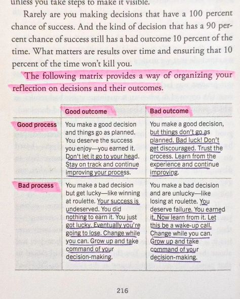 ✨"Clear Thinking" is a meticulously crafted guide that delves into the intricacies of critical thinking, providing readers with a roadmap to enhance their cognitive abilities and make more informed decisions. The author adeptly navigates through various concepts such as mental models, logical reasoning, and biases, offering practical strategies to optimize one's thinking processes. ✨The book's strength lies in its succinct yet comprehensive approach, presenting a wealth of simple, applicable... Mental Models, Logical Reasoning, Clean Snacks, Clear Thinking, Critical Thinking, Book Review, Logic, Snacks, Models