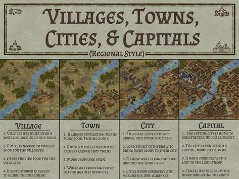 Fantasy City Map, Fantasy Map Making, Writing Inspiration Tips, Fantasy World Map, Dungeon Master's Guide, Writing Fantasy, Fantasy Maps, Creative Writing Tips, Rpg Map