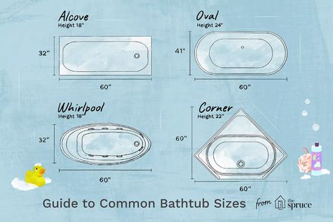 Standard Bathtub Sizes - Reference Guide to Common Tubs Standard Tub Size, Corner Jacuzzi Tub, Bathtub Dimensions, Bathtubs For Small Bathrooms, Reglaze Bathtub, Dream Bathtub, Bathtub Sizes, Tub Sizes, Built In Bathtub