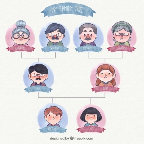 Family Tree Illustration, Minion School, Genealogical Tree, Family Tree Drawing, Family Tree Clipart, Family Tree For Kids, Family Tree Craft, Family Tree Art, Family Tree Template