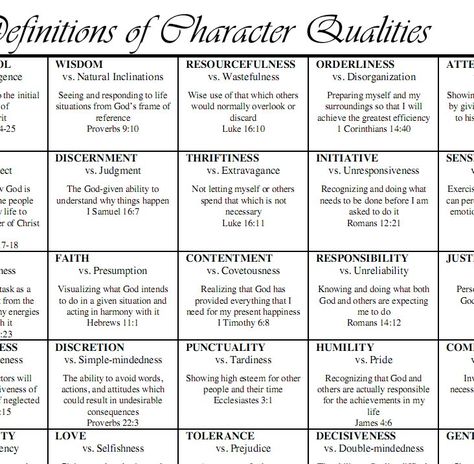 Character Qualities to Encourage Biblical Character Traits, Godly Character, Character Creation Sheet, Character Traits List, Bible Genealogy, Character Qualities, Wisdom Bible, Elementary Counseling, Bible Study Tools