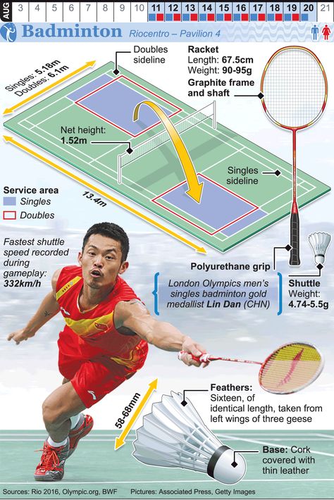 RIO 2016: Olympic Badminton infographic Badminton Infographic, Badminton Vibe, Badminton Rules, Badminton Tips, Speedminton, Badminton Club, Badminton Photos, Badminton Games, Olympic Badminton