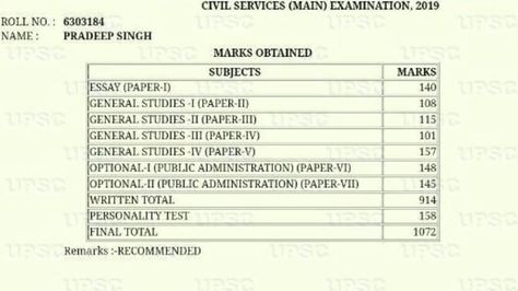 AIR-1 Upsc Topper Pradeep Singh Marksheet Study Notes Booklist Answer Copy Strategy Optional Subject Wikipedia rank 1 upsc ias topper 2019 Upsc All Subjects, Upsc Topper Marksheet, Upsc Strategies, History Of Modern India, Upsc Motivation, Upsc Notes, Ias Study Material, Vision Board Template, Civil Service Exam