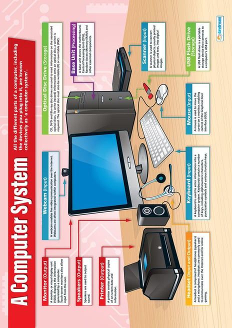 ICT Posters - Daydream Education Computer Lab Posters, School Computer Lab, Computer Science Lessons, Computer Lab Classroom, Teaching Computers, Computer Lessons, Computer Literacy, School Computers, Computer Education