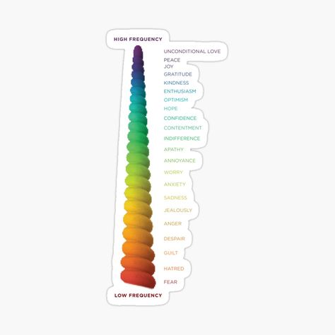 Get my art printed on awesome products. Support me at Redbubble #RBandME: https://www.redbubble.com/i/sticker/Vibrational-Frequency-Chart-by-rofocreative/98426311.EJUG5?asc=u Vibration Frequency Chart, Vibrational Frequency Chart, Vibration Chart, Frequency Chart, 1st Chakra, Types Of Kisses, Healing Spirituality, Vibrational Frequency, Energy Healing Spirituality