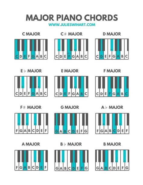 How to Play Any Major Chord on the Piano | Julie Swihart Piano Chart, Piano Cords, Kunci Piano, Piano Exercises, Learn Piano Chords, Music Theory Piano, Beginner Piano Music, Piano Music Easy, Piano Lessons For Beginners