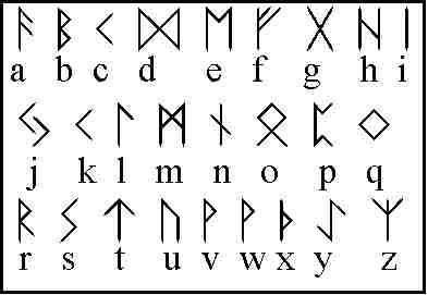 Runic language Runes Alphabet, Fancy Fonts Alphabet, Ancient Letters, Rune Alphabet, Ancient Scripts, Runic Alphabet, Alphabet Code, Rune Tattoo, Ancient Languages