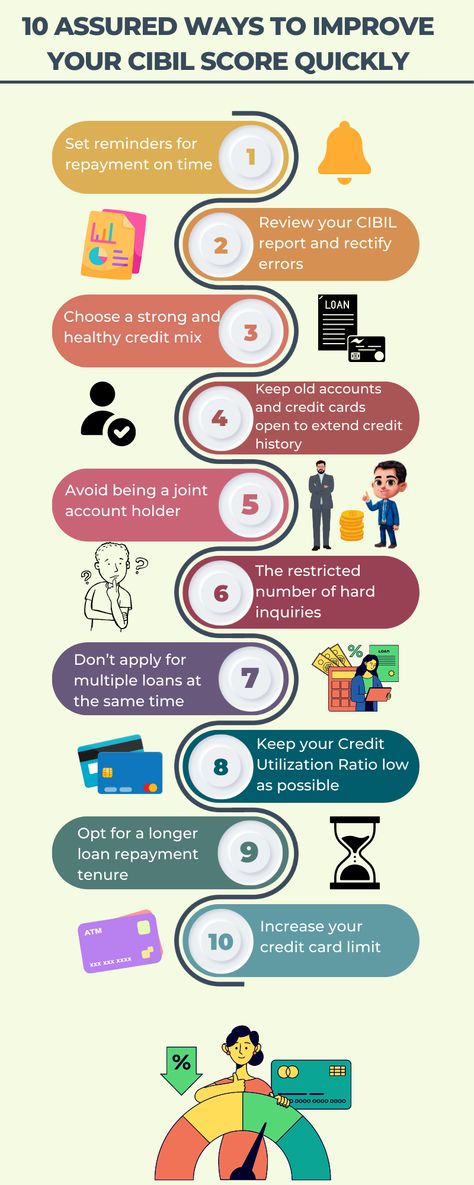 CIBIL is one of the four credit bureaus generating credit reports for individuals. A CIBIL score of between 750-900 can be an advantage for those looking for a personal loan urgently. Cibil Score, Financial Organization, Fun Easy, The Borrowers, Improve Yourself, Finance, How To Apply, 10 Things, Quick Saves