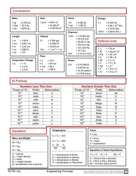 Engineering formula sheet Math Formula Sheet, Civil Engineering Handbook, Formula Sheet, Science Formulas, Surveying Engineering, Physics Mechanics, Statistics Math, Learn Physics, Engineering Notes